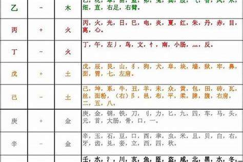 五行分數60|八字五行得分多少是最好，八字综合得分越高越好吗